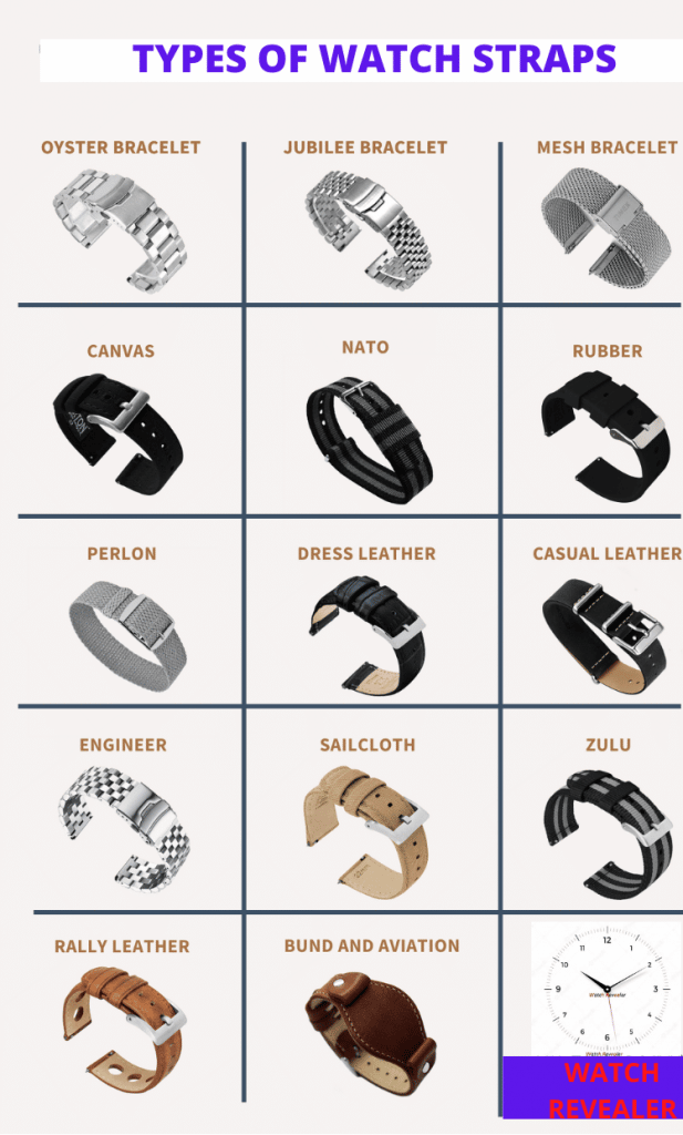 DIFFERENT TYPES OF WATCH STRAPS